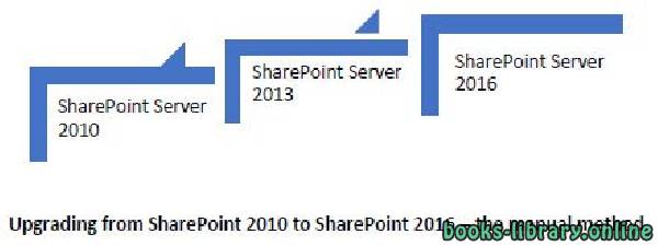 ❞ كتاب Upgrading to SharePoint Server 2010 ❝  ⏤ Microsoft Office System and Servers Team