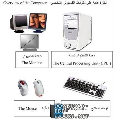 ❞ كتاب مكونات الكمبيوتر ❝  ⏤       إسلام أحمد    