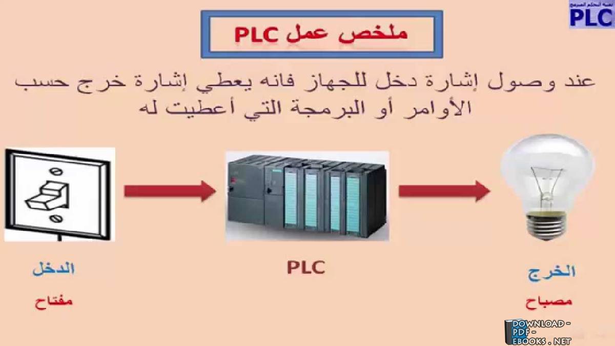 ❞ مذكّرة الدرس الأول فى plc ❝  ⏤ هيثم خيرى محمد