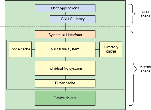 ❞ كتاب أنظمة الملفات في لينوكس ❝  ⏤ وسام المحمود